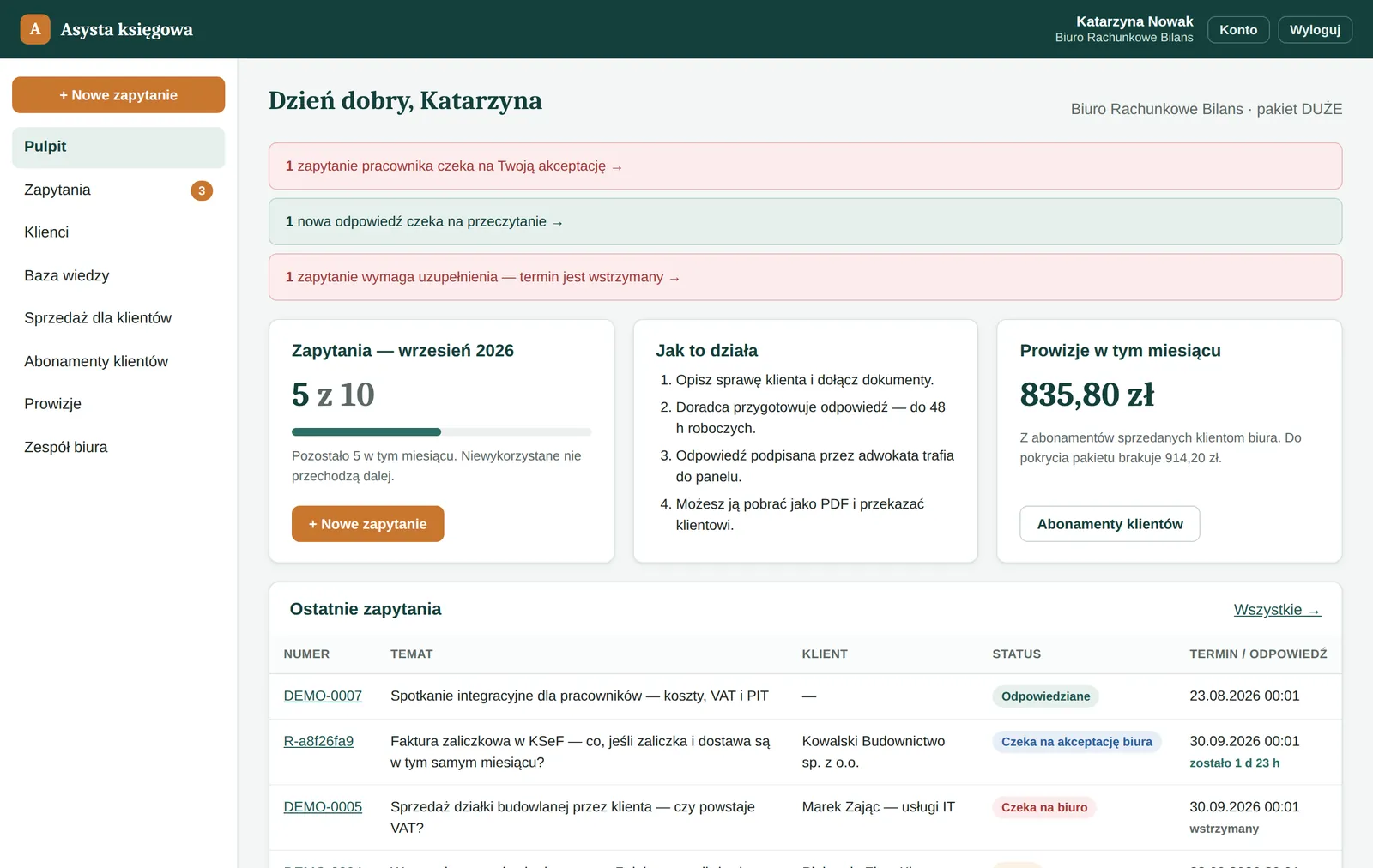 Pulpit biura rachunkowego w panelu Asysta księgowa: limit zapytań, sprawy do akceptacji, nowe odpowiedzi i prowizja z abonamentów klientów